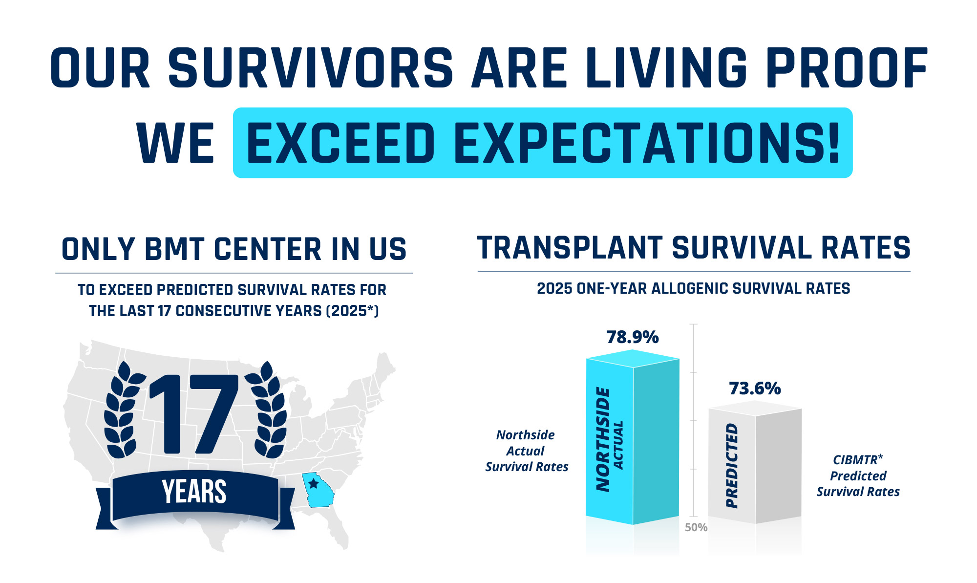 Infographic