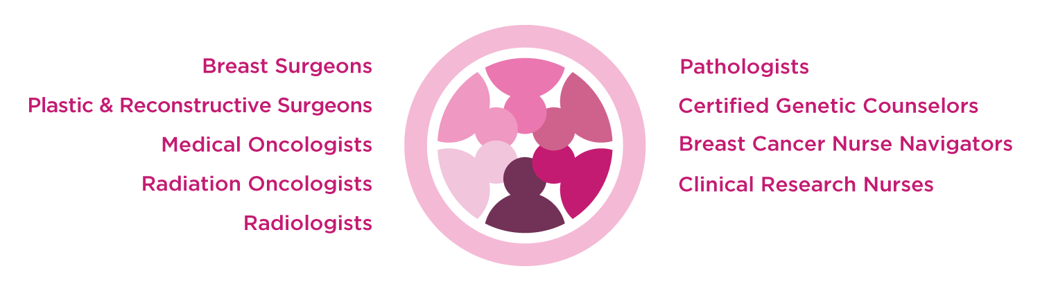 Breast_Care_Specialist_Infographic